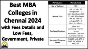 Best MBA Colleges in Chennai 2026 with Fees Details and Low Fees, Government, Private 1 Best MBA Colleges in Chennai 2024 with Fees Details and Low Fees, Government, Private
