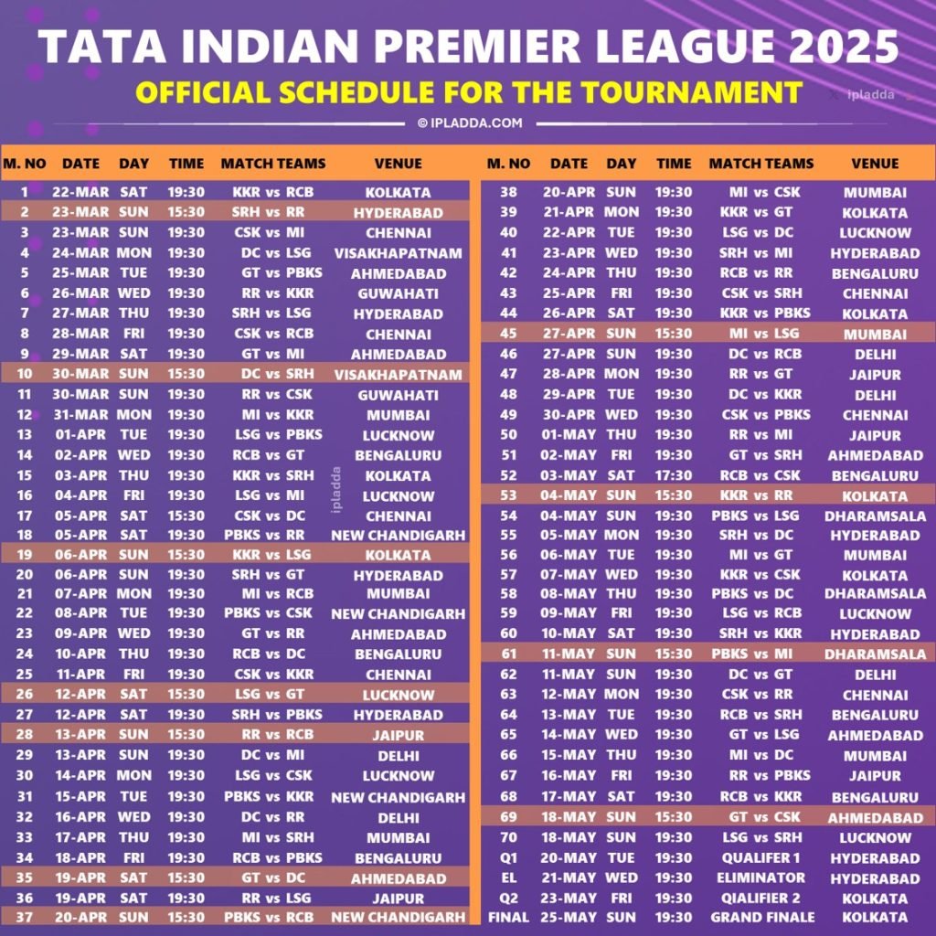 IPL 2025 Full Schedule with Photo